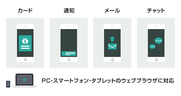 接客の種類