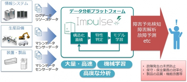 Impulse活用イメージ