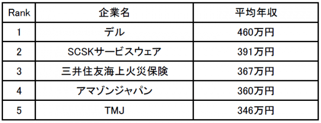 ※調査概要は下部に記載