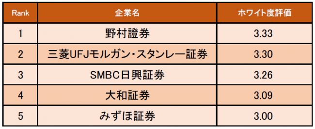 ※調査概要は下部に記載