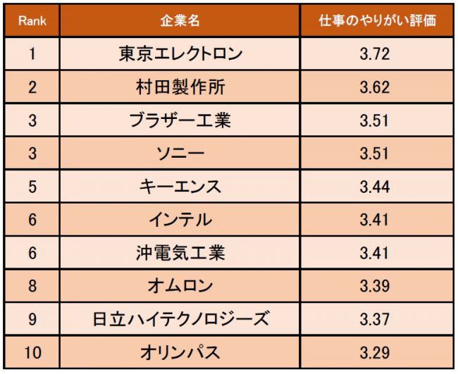 ※調査概要は下部に記載