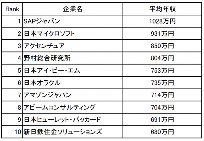※調査概要は下部に記載