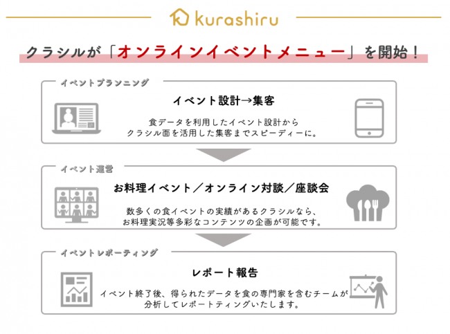 「リアルイベントの開催が難しい」課題を解決