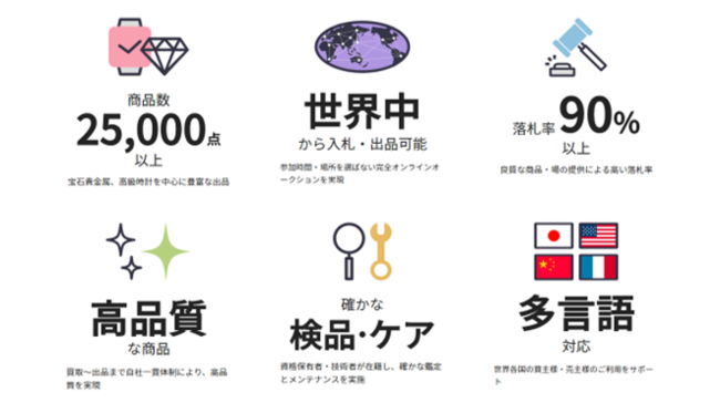 STAR BUYERS AUCTION の特徴