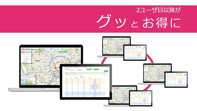 診療圏分析の複数人での利用がしやすくなりました。