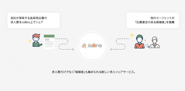 JoBins_求人票シェア機能イメージ