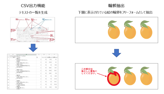 他ソフトにはない書き込み業務に特化したユニークな機能