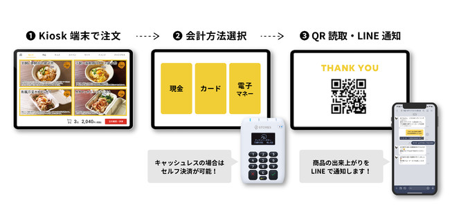 サービス利用フロー