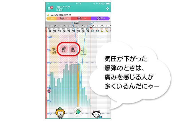 頭痛グラフ