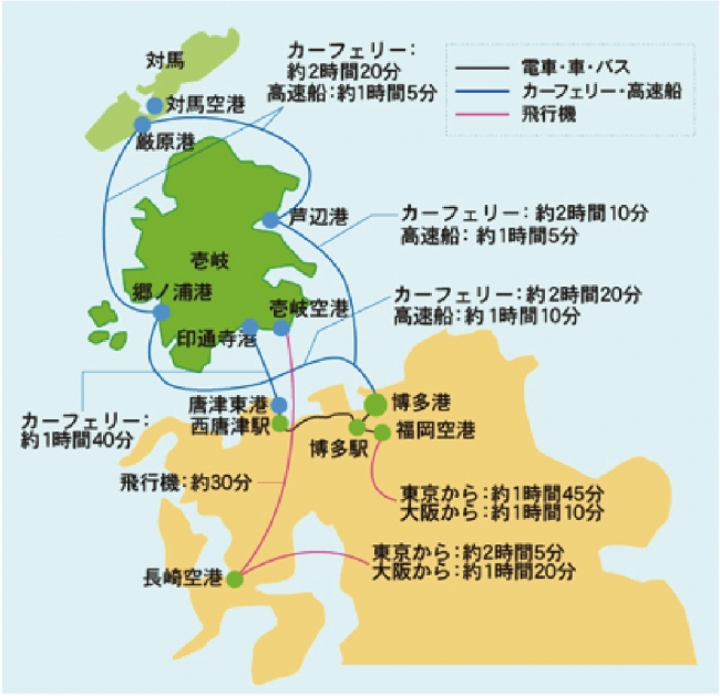 壱岐島へのアクセス