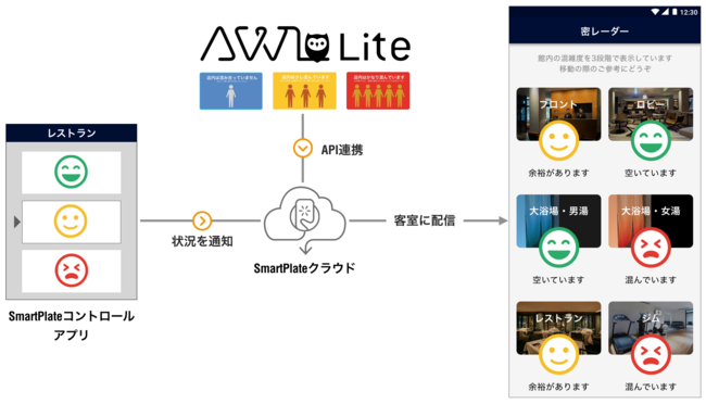 「密レーダー」の仕組み