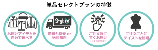 単品セレクトプランの特徴
