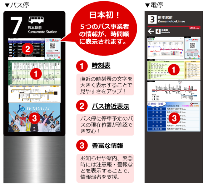 スマートバス停の掲示イメージ （※筐体デザイン及び表示内容はイメージであり、変更する可能性がございます）