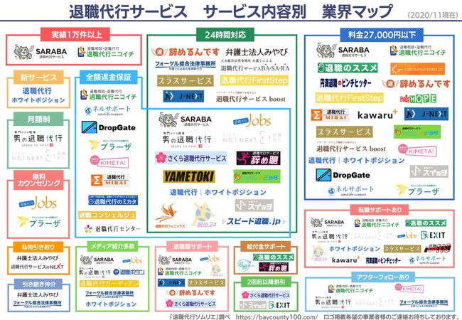 退職代行サービス業界マップ2020最新版（サービス内容別）