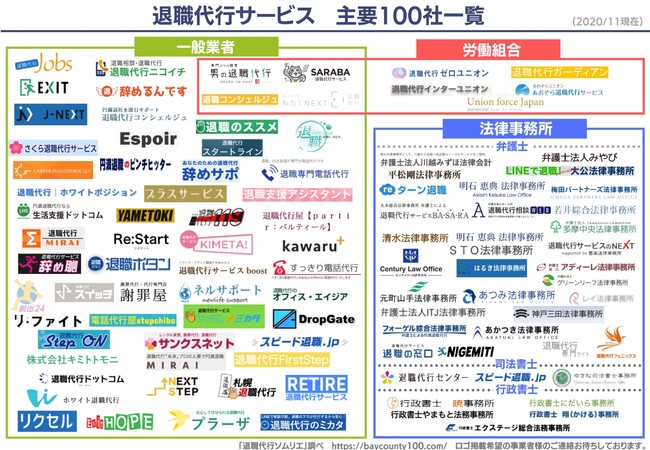 退職代行サービス業界マップ2020最新版（主要100社一覧）