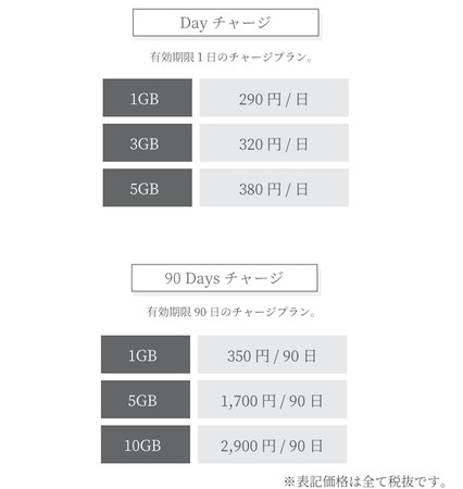 国内向けチャージプランも充実