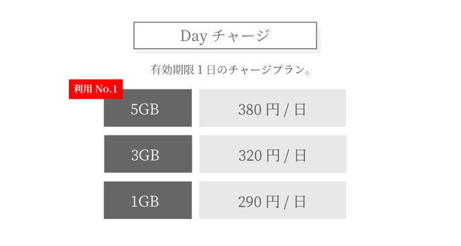 小容量で使いやすいDayチャージ