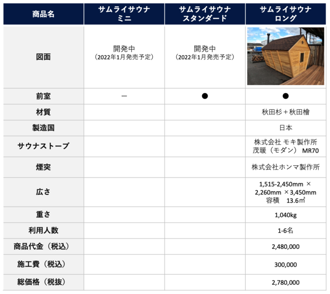 商品ラインナップ11月11日現在