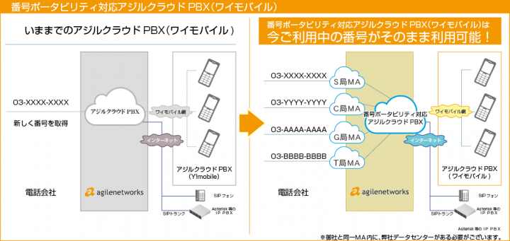 Cloco株式会社のプレスリリース見出し画像