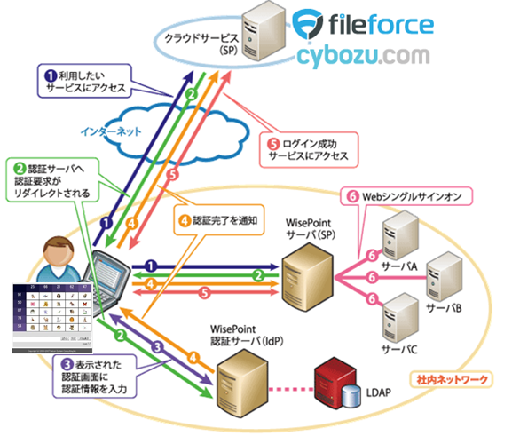ファルコンシステムコンサルティング株式会社のプレスリリース見出し画像