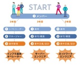 SODATEC